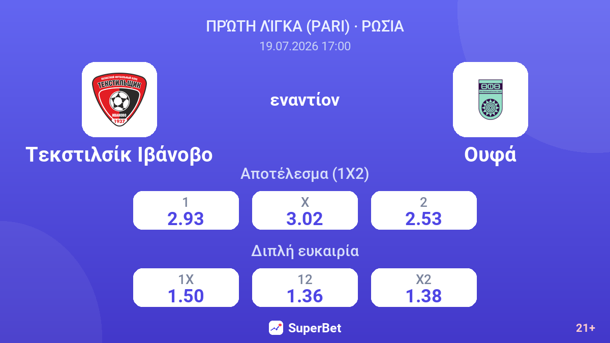 Τεκστιλσίκ Ιβάνοβο - Ουφά — αποδόσεις