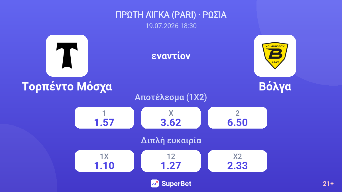 Τορπέντο Μόσχα - Βόλγα — αποδόσεις