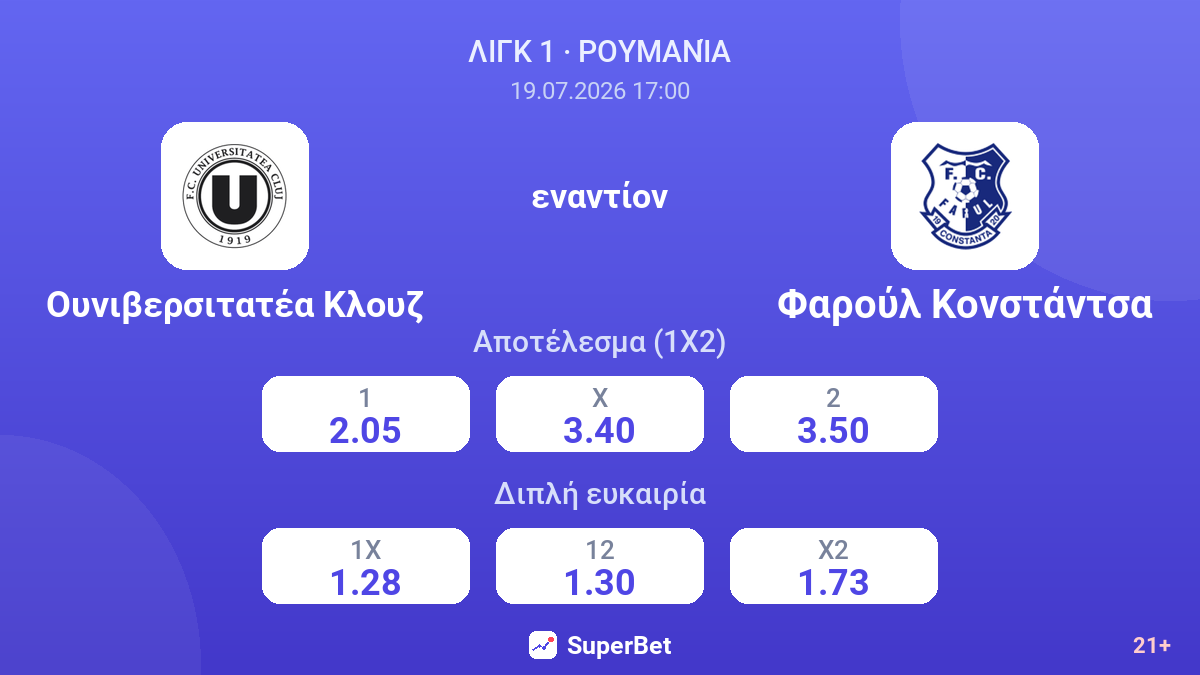 Ουνιβερσιτατέα Κλουζ - Φαρούλ Κονστάντσα — αποδόσεις