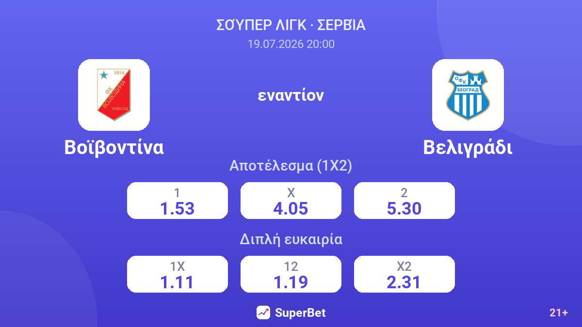 Βοϊβοντίνα - Βελιγράδι — αποδόσεις