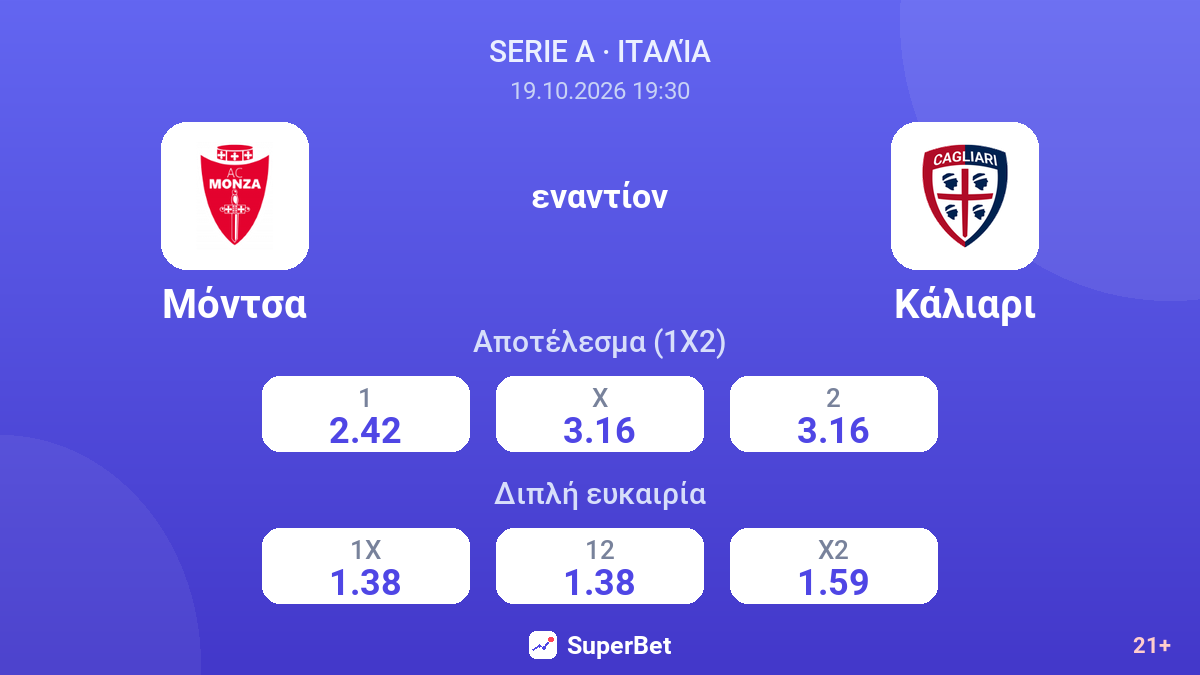 Μόντσα - Κάλιαρι — αποδόσεις