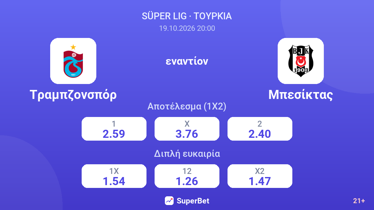 Τραμπζονσπόρ - Μπεσίκτας — αποδόσεις