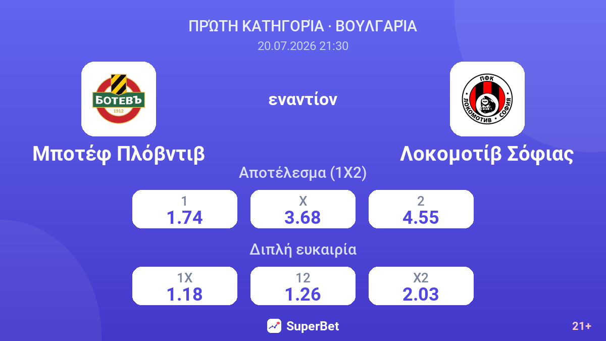 Μποτέφ Πλόβντιβ - Λοκομοτίβ Σόφιας — αποδόσεις