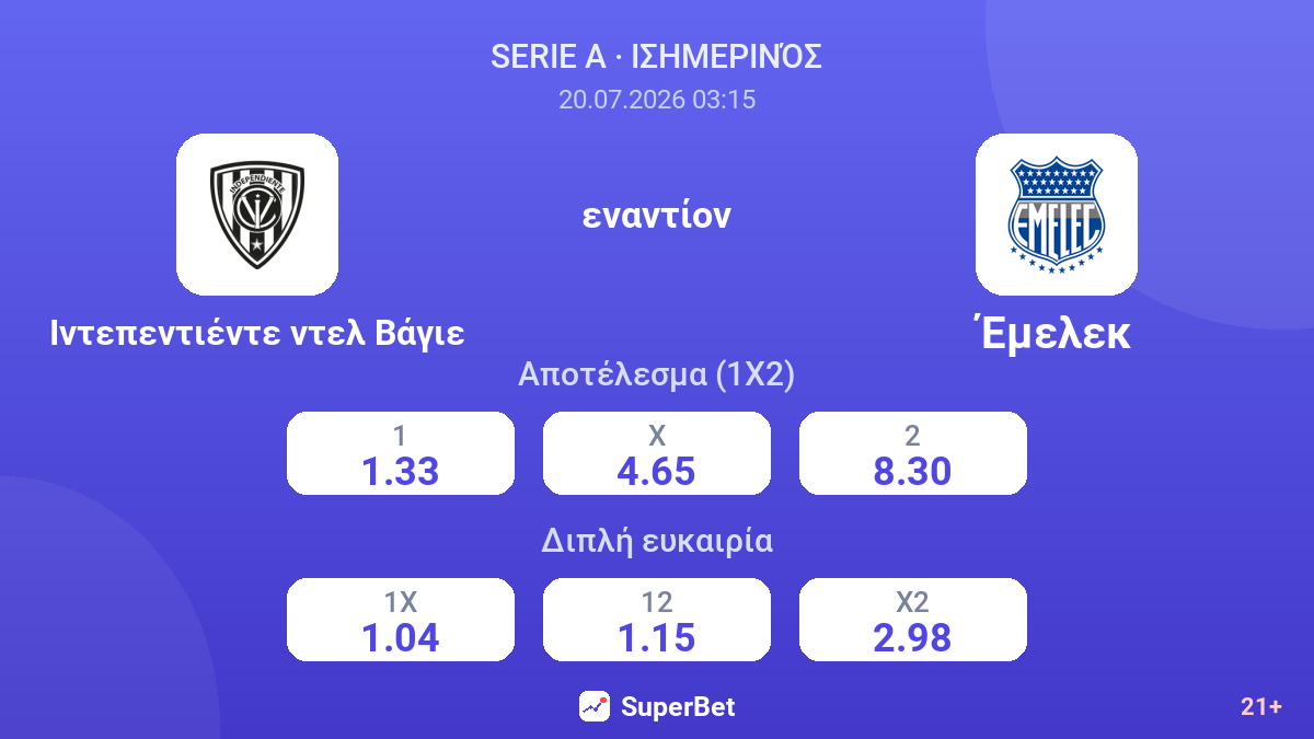 Ιντεπεντιέντε ντελ Βάγιε - Έμελεκ — αποδόσεις