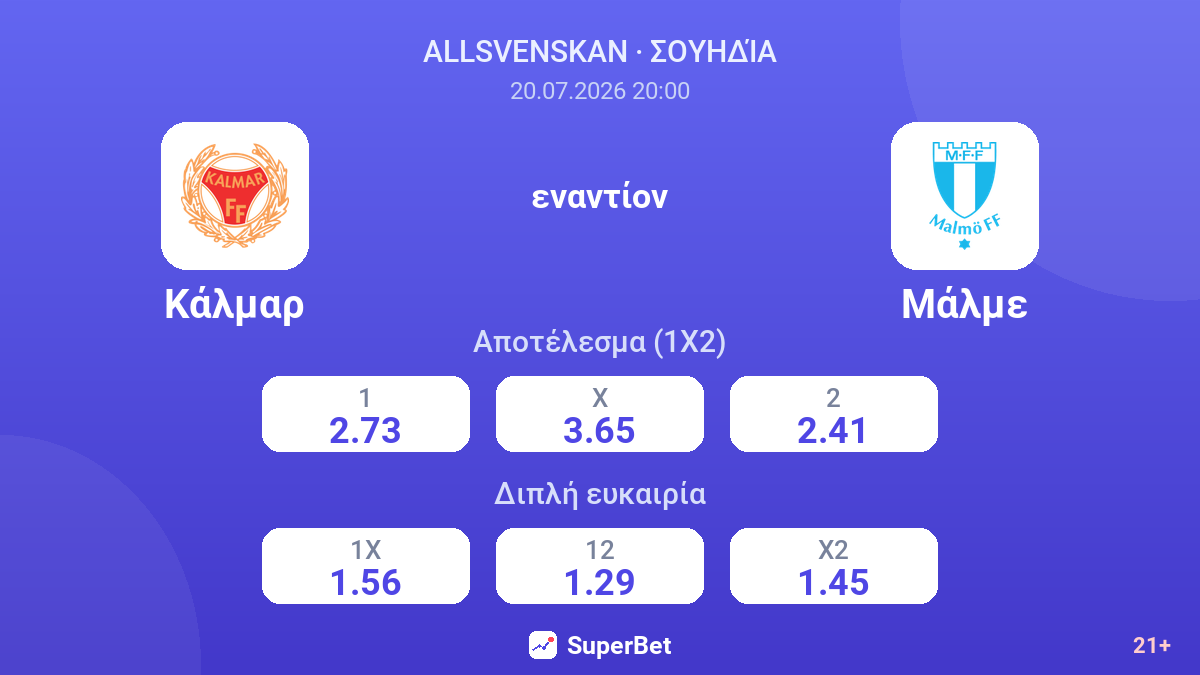 Κάλμαρ - Μάλμε — αποδόσεις