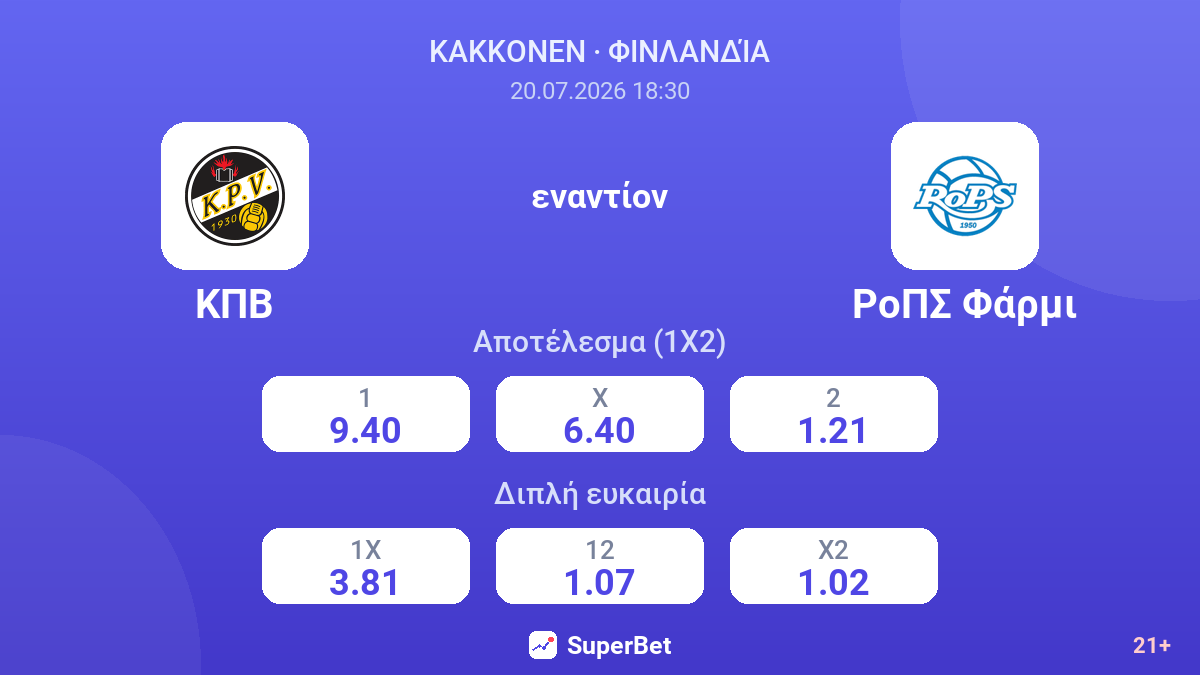 ΚΠΒ - ΡοΠΣ Φάρμι — αποδόσεις