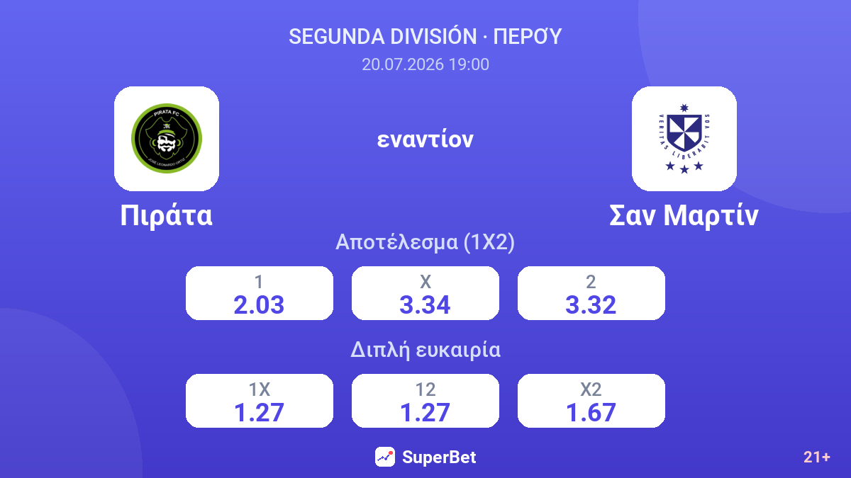 Πιράτα - Σαν Μαρτίν — αποδόσεις