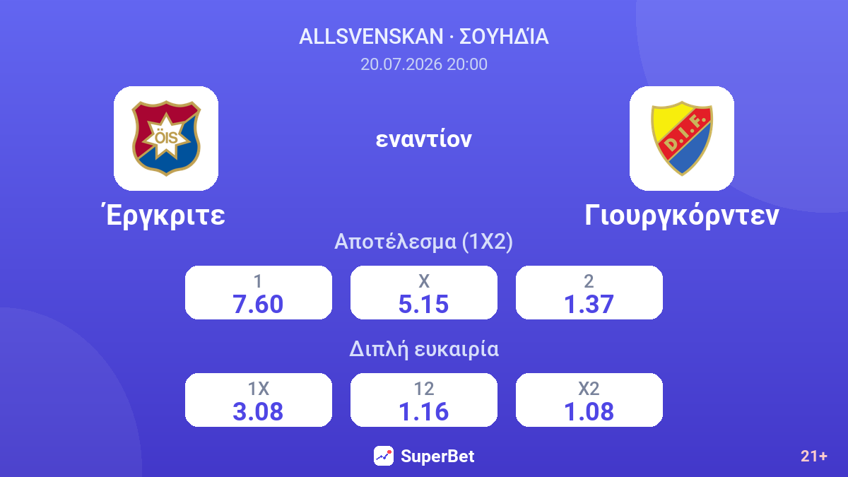 Έργκριτε - Γιουργκόρντεν — αποδόσεις