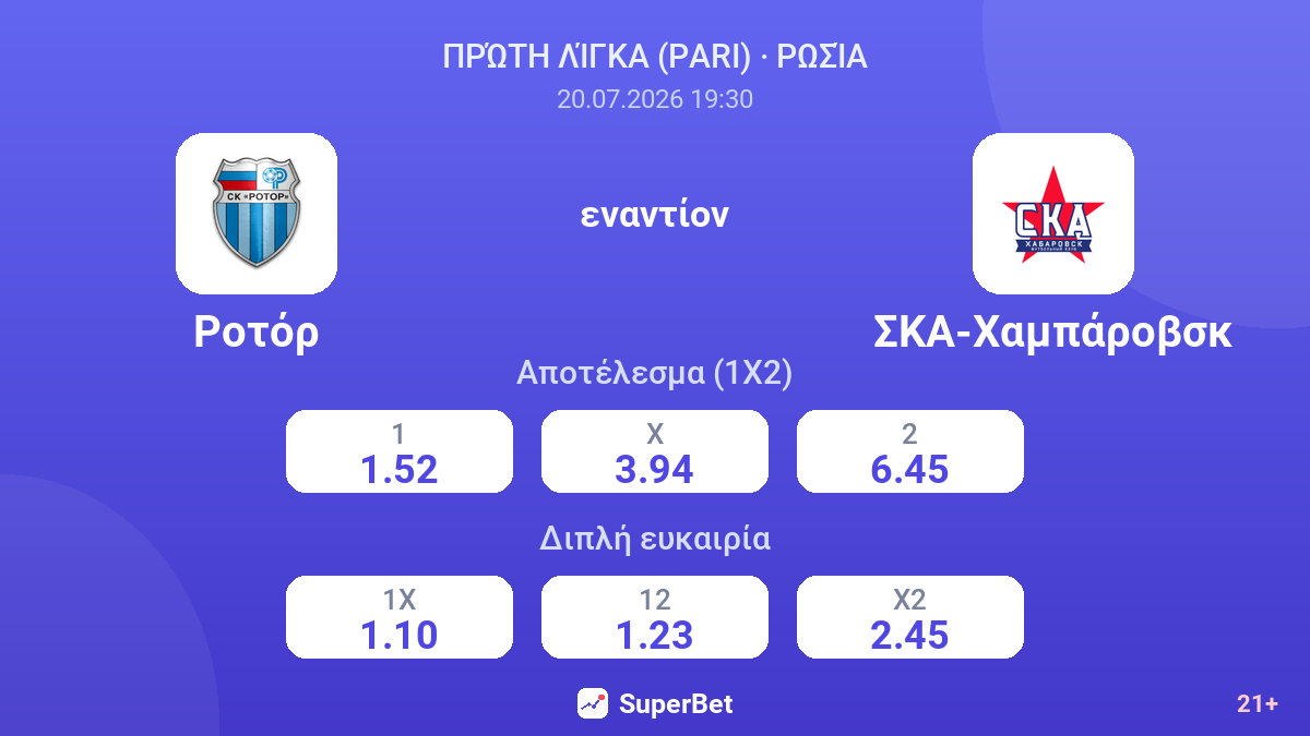 Ροτόρ - ΣΚΑ-Χαμπάροβσκ — αποδόσεις