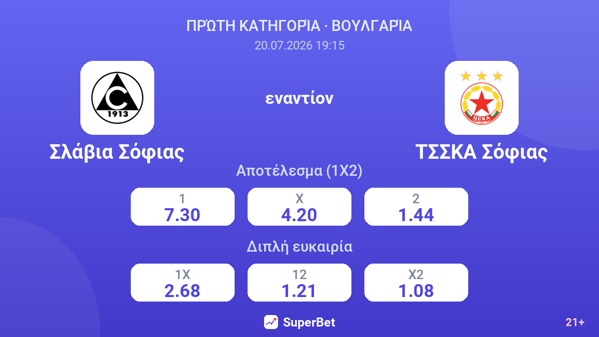 Σλάβια Σόφιας - ΤΣΣΚΑ Σόφιας — αποδόσεις