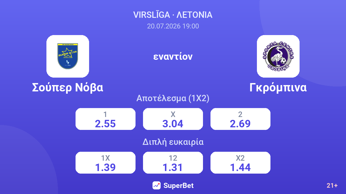Σούπερ Νόβα - Γκρόμπινα — αποδόσεις