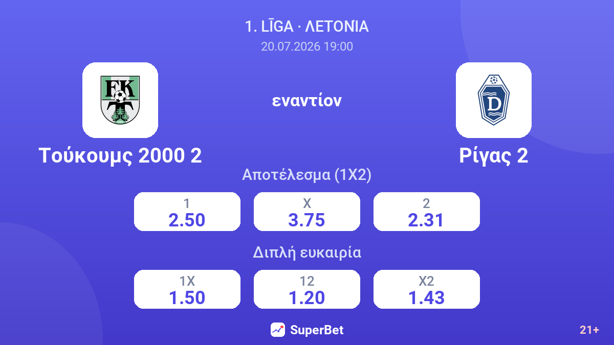 Τούκουμς 2000 2 - Ρίγας 2 — αποδόσεις