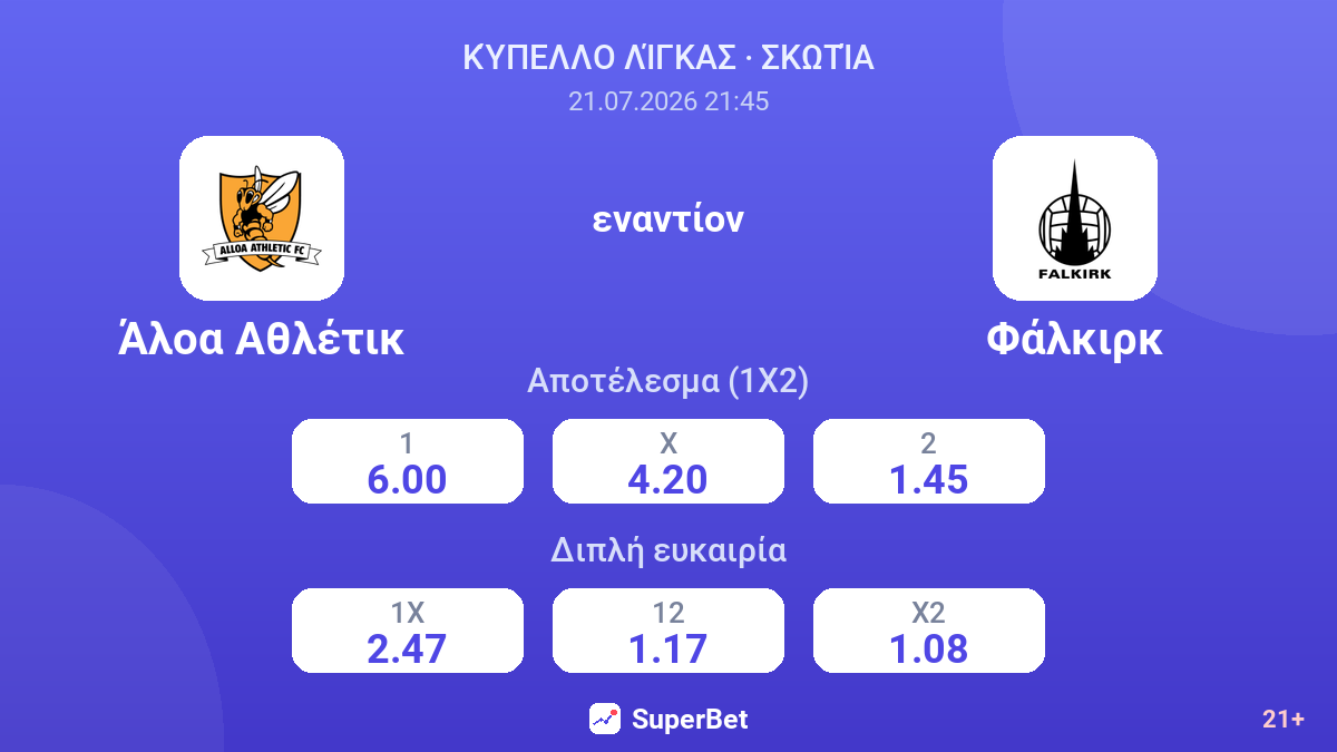 Άλοα Αθλέτικ - Φάλκιρκ — αποδόσεις
