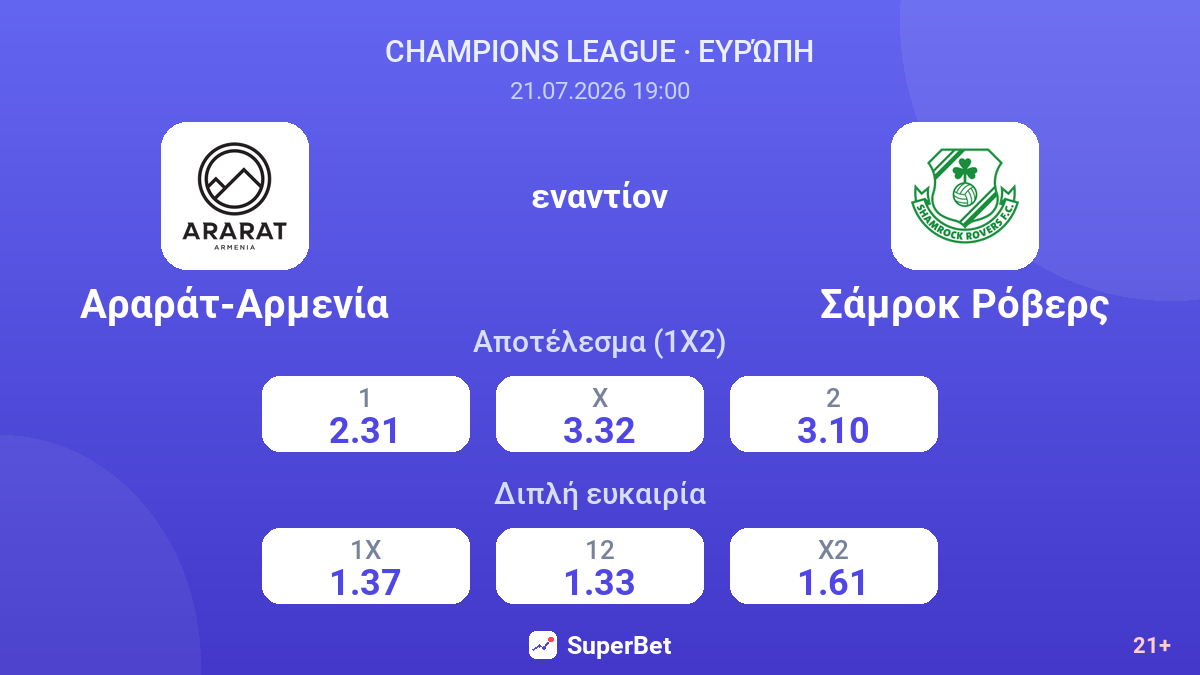 Αραράτ-Αρμενία - Σάμροκ Ρόβερς — αποδόσεις