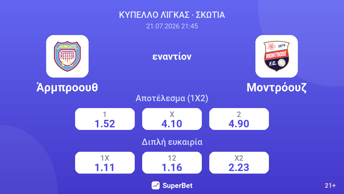 Άρμπροουθ - Μοντρόουζ — αποδόσεις