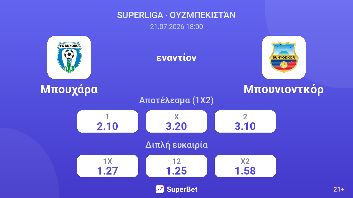 Μπουχάρα - Μπουνιοντκόρ — αποδόσεις