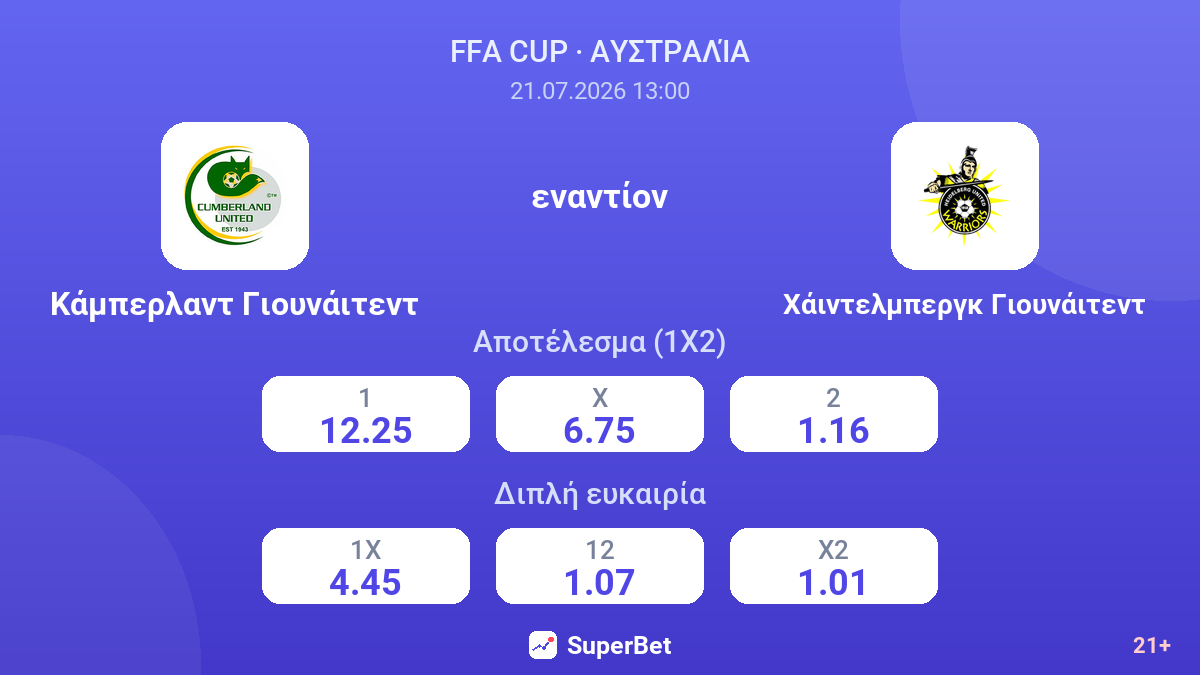 Κάμπερλαντ Γιουνάιτεντ - Χάιντελμπεργκ Γιουνάιτεντ — αποδόσεις