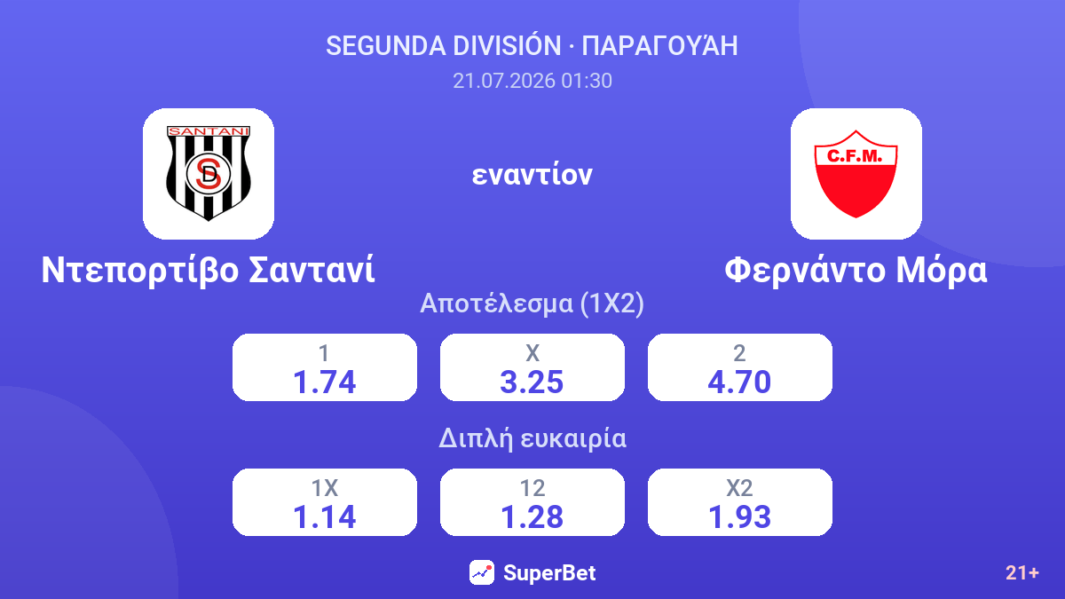 Ντεπορτίβο Σαντανί - Φερνάντο Μόρα — αποδόσεις