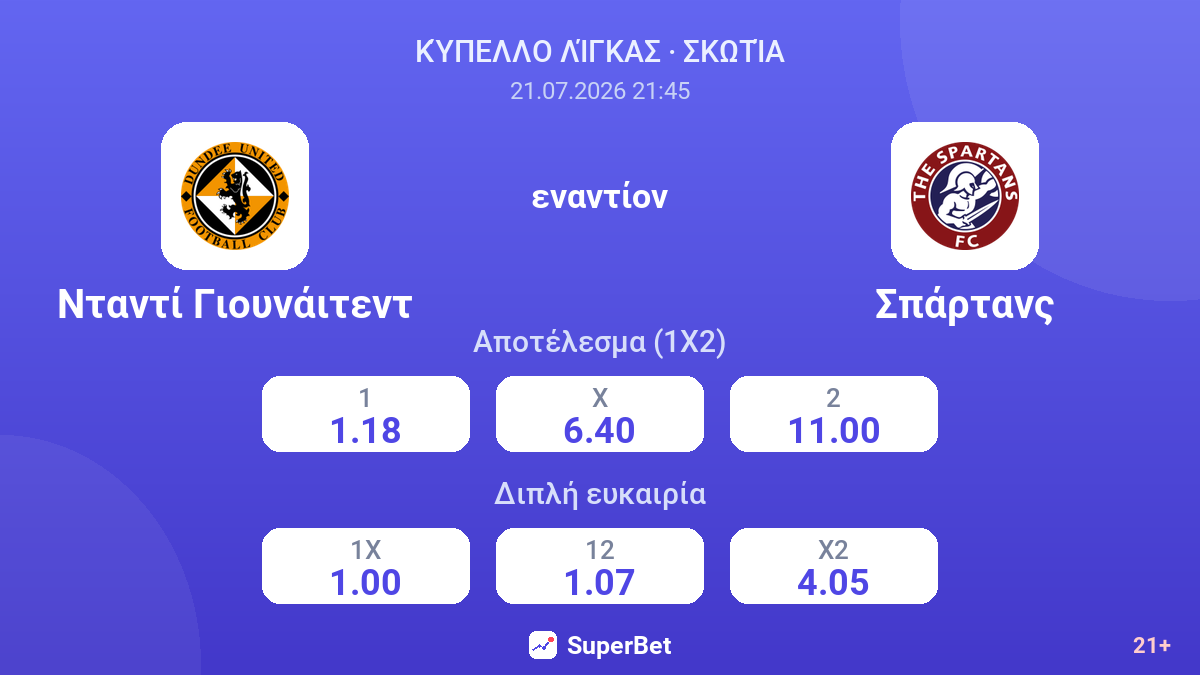 Νταντί Γιουνάιτεντ - Σπάρτανς — αποδόσεις