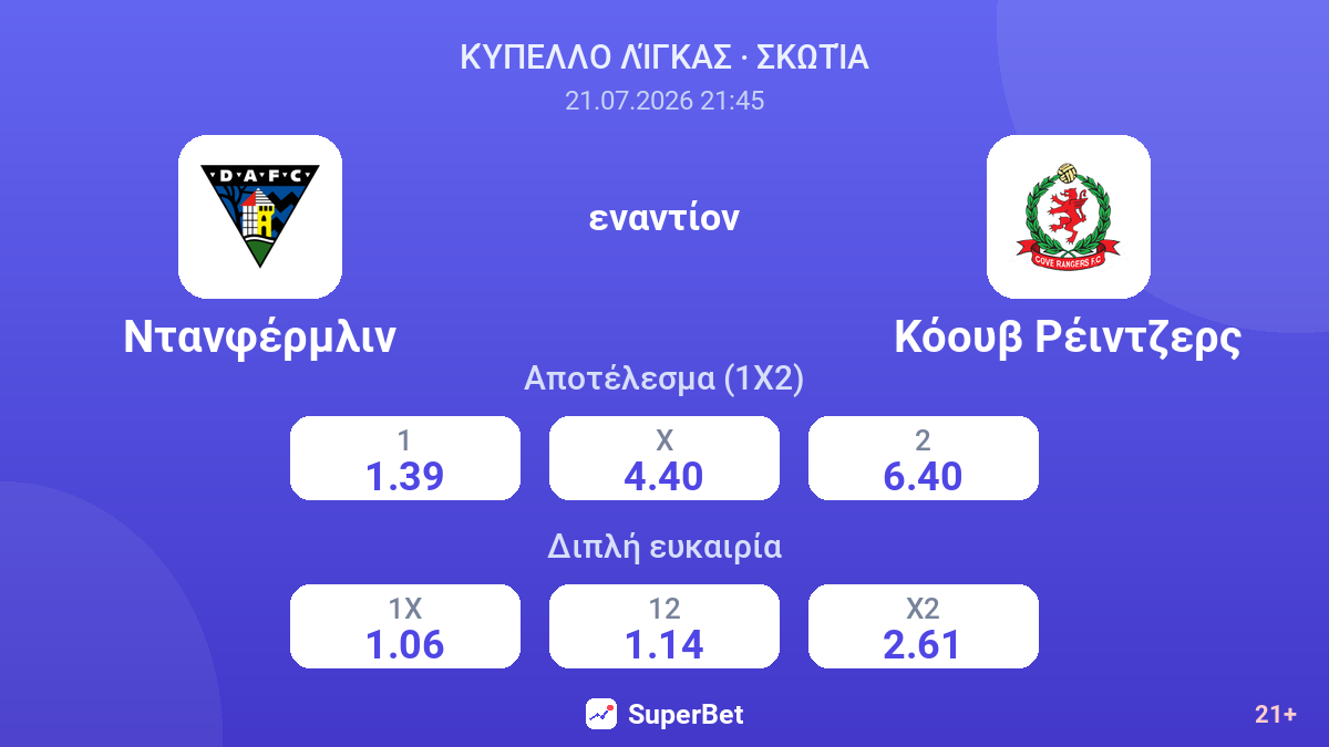 Ντανφέρμλιν - Κόουβ Ρέιντζερς — αποδόσεις