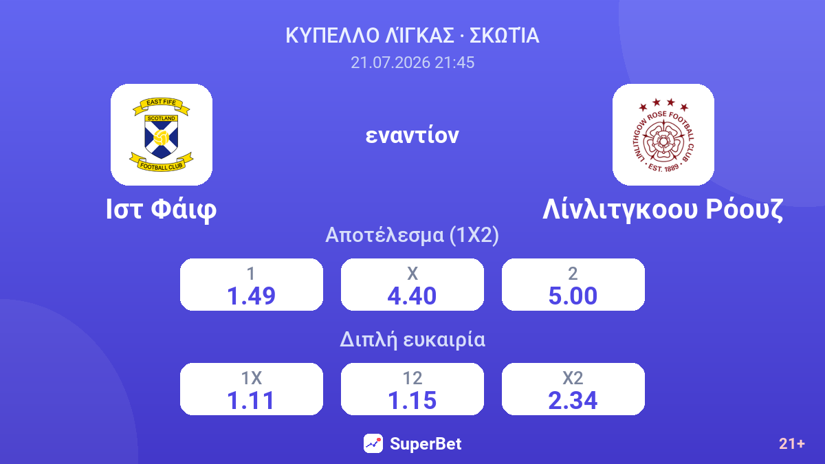 Ιστ Φάιφ - Λίνλιτγκοου Ρόουζ — αποδόσεις