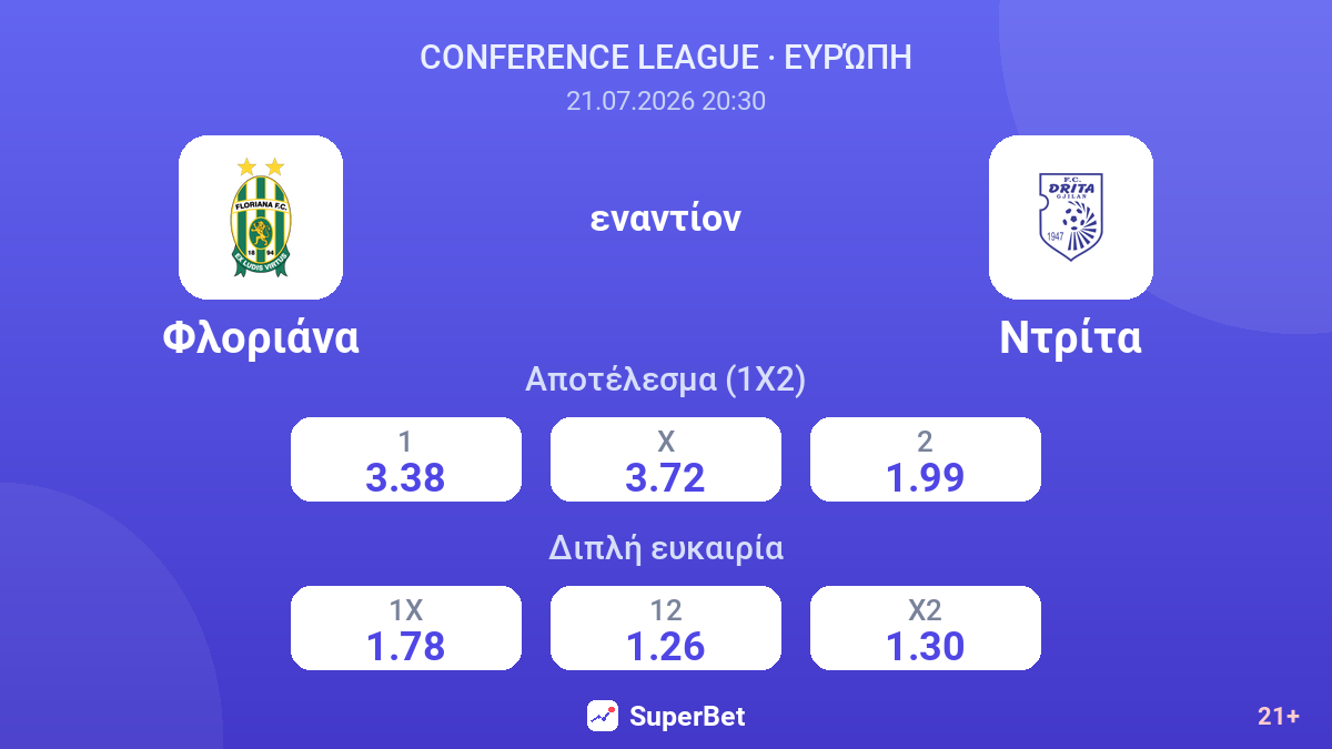 Φλοριάνα - Ντρίτα — αποδόσεις