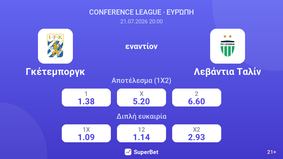 Γκέτεμποργκ - Λεβάντια Ταλίν — αποδόσεις