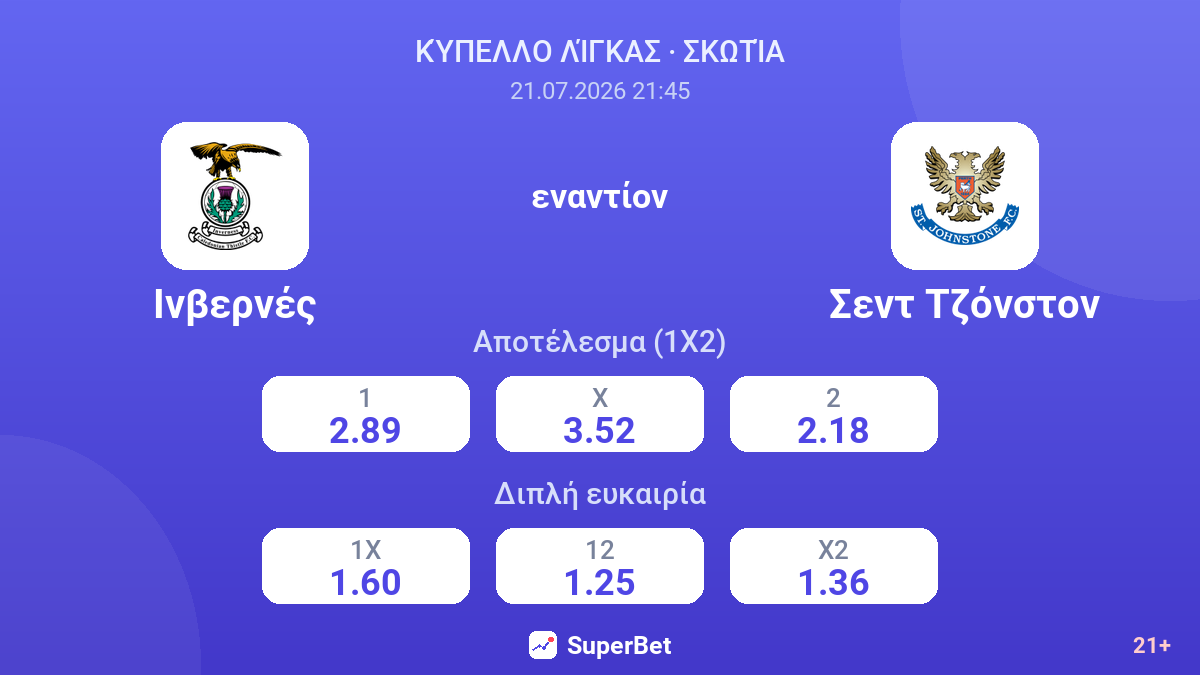 Ινβερνές - Σεντ Τζόνστον — αποδόσεις