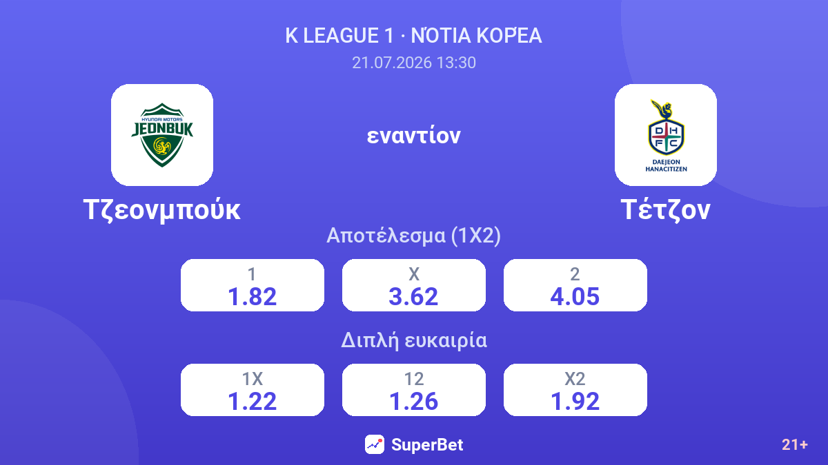 Τζεονμπούκ - Τέτζον — αποδόσεις