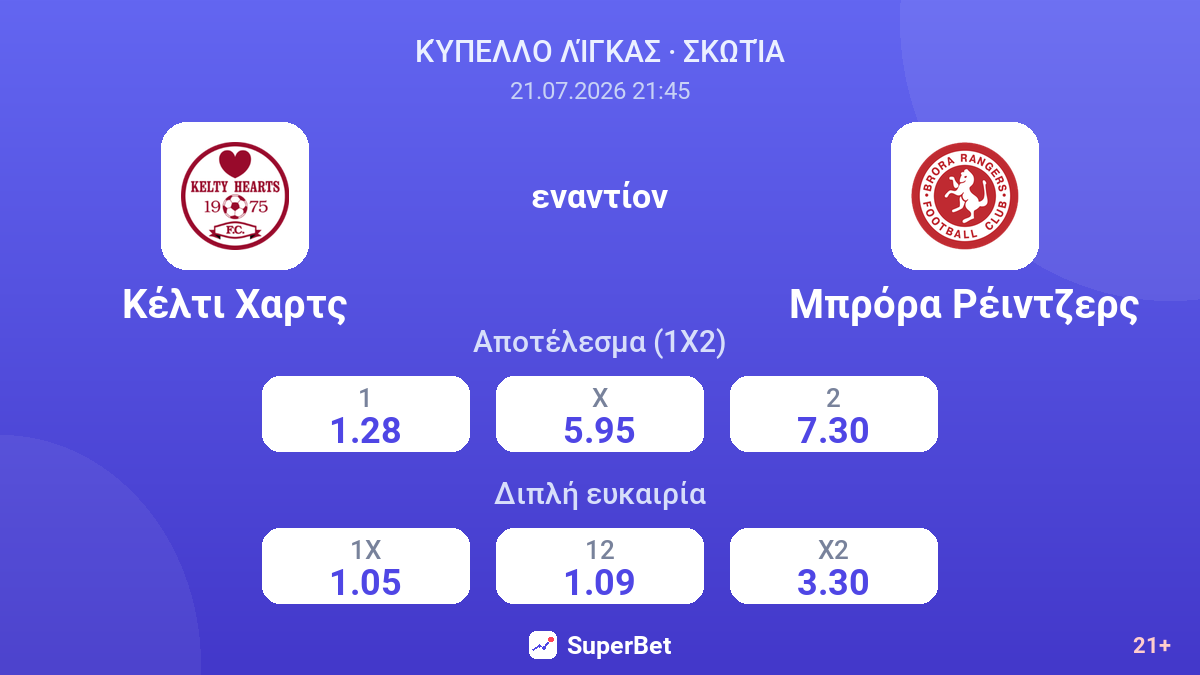 Κέλτι Χαρτς - Μπρόρα Ρέιντζερς — αποδόσεις