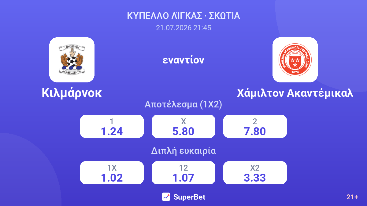 Κιλμάρνοκ - Χάμιλτον Ακαντέμικαλ — αποδόσεις