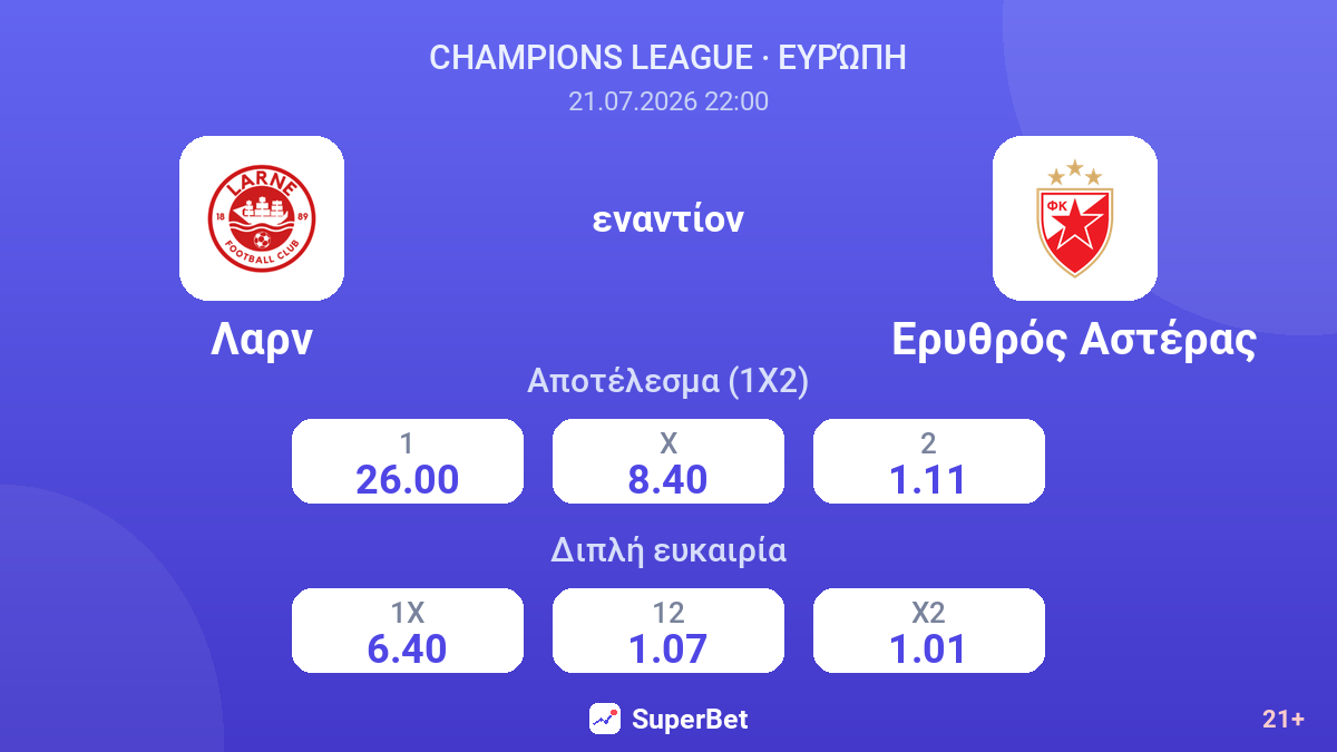 Λαρν - Ερυθρός Αστέρας — αποδόσεις