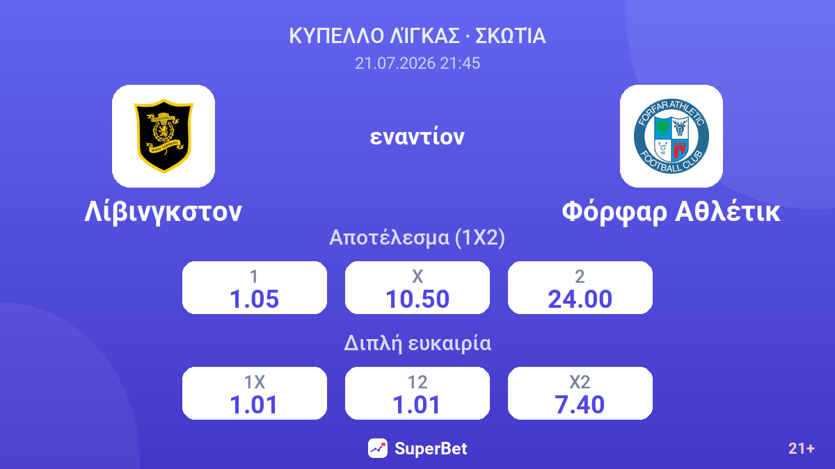 Λίβινγκστον - Φόρφαρ Αθλέτικ — αποδόσεις