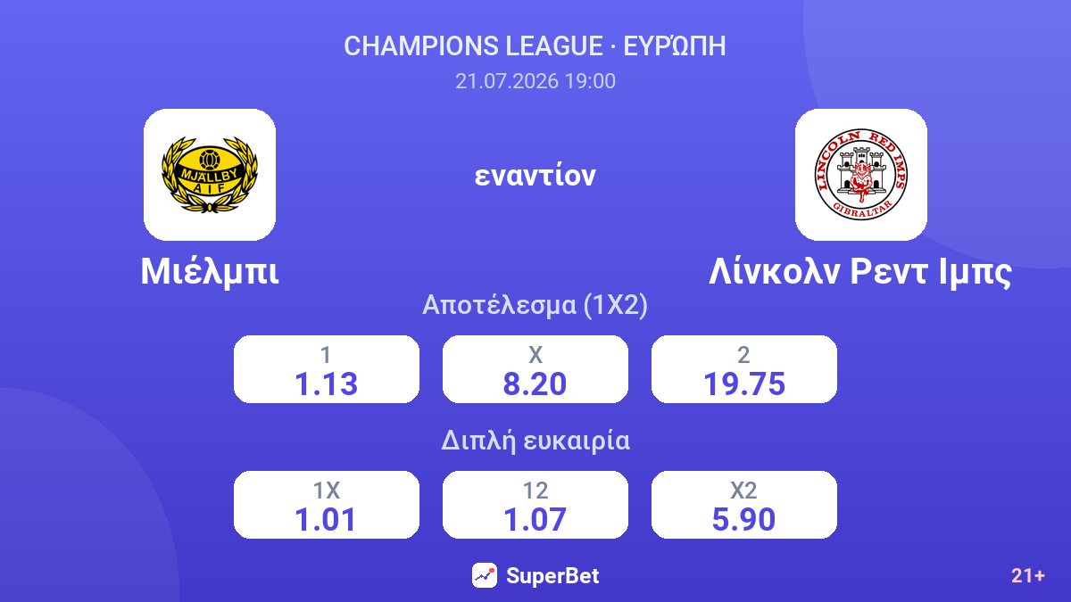 Μιέλμπι - Λίνκολν Ρεντ Ιμπς — αποδόσεις