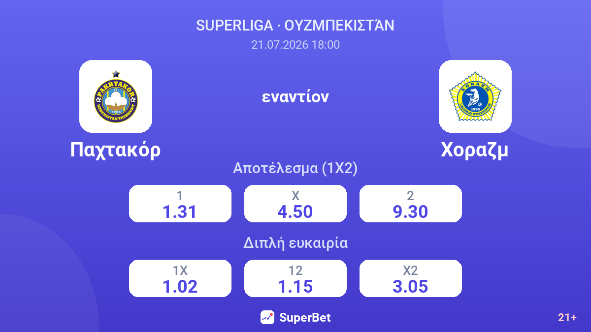 Παχτακόρ - Χοραζμ — αποδόσεις
