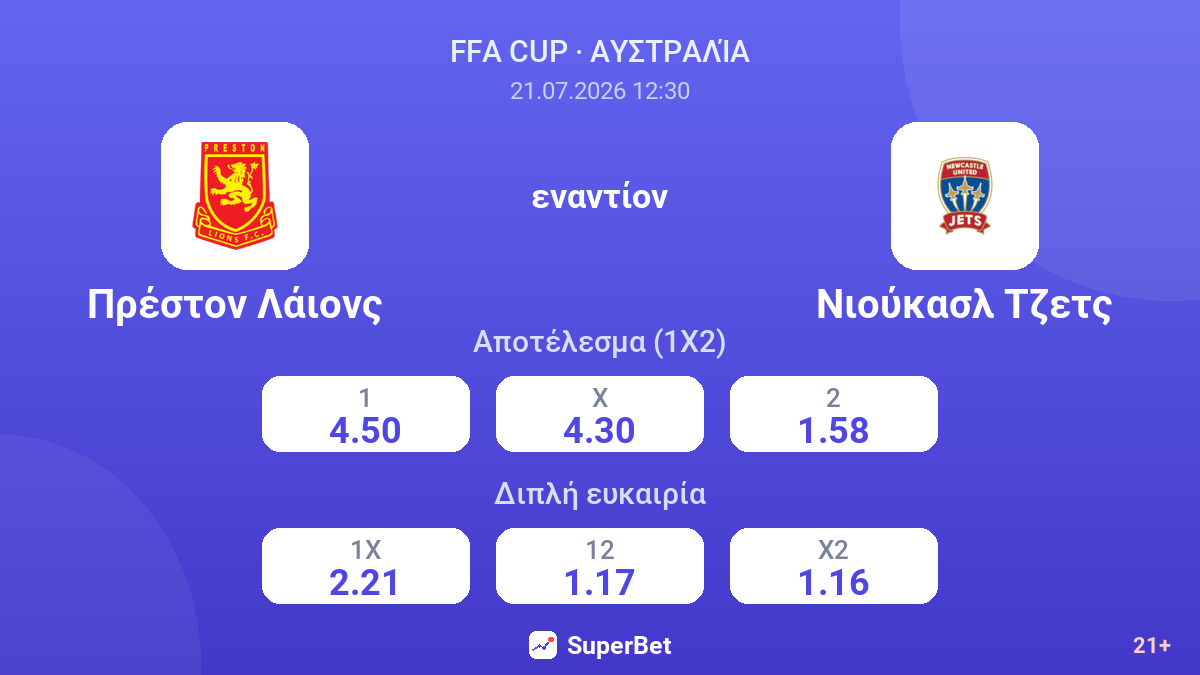 Πρέστον Λάιονς - Νιούκασλ Τζετς — αποδόσεις