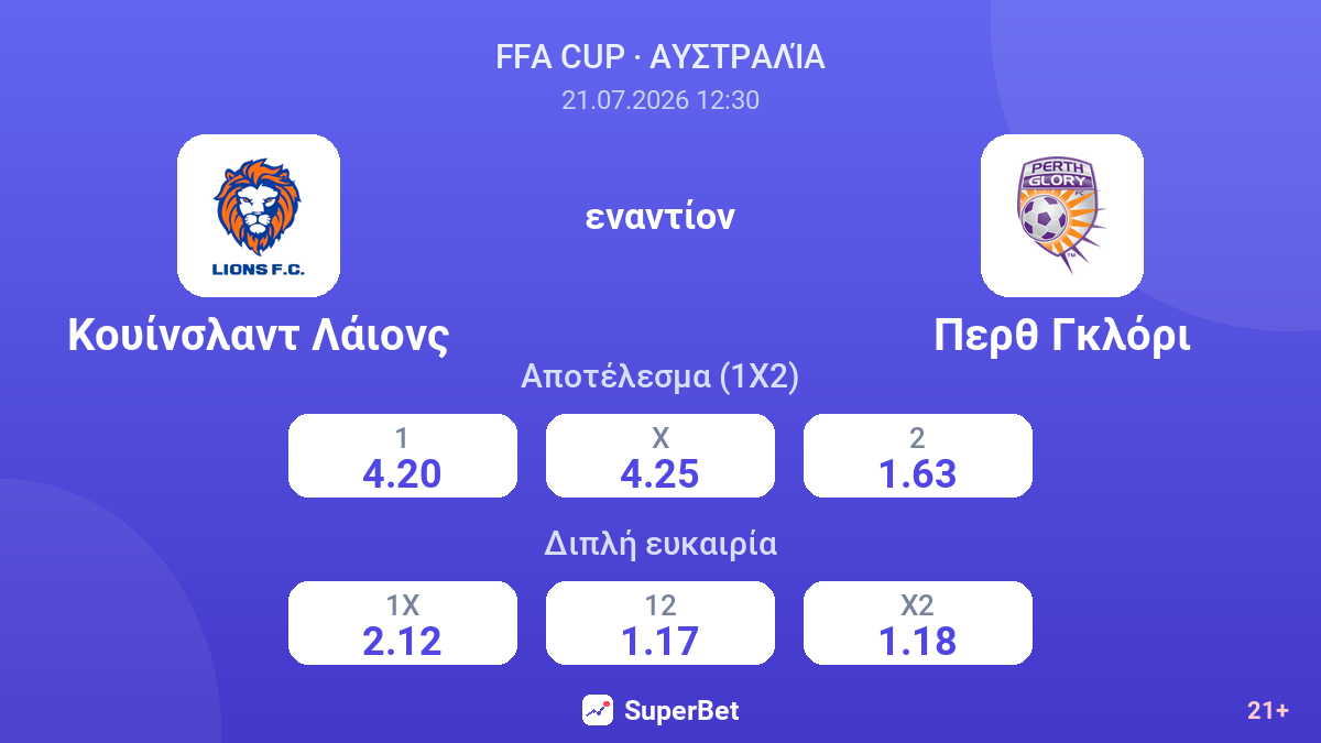 Κουίνσλαντ Λάιονς - Περθ Γκλόρι — αποδόσεις