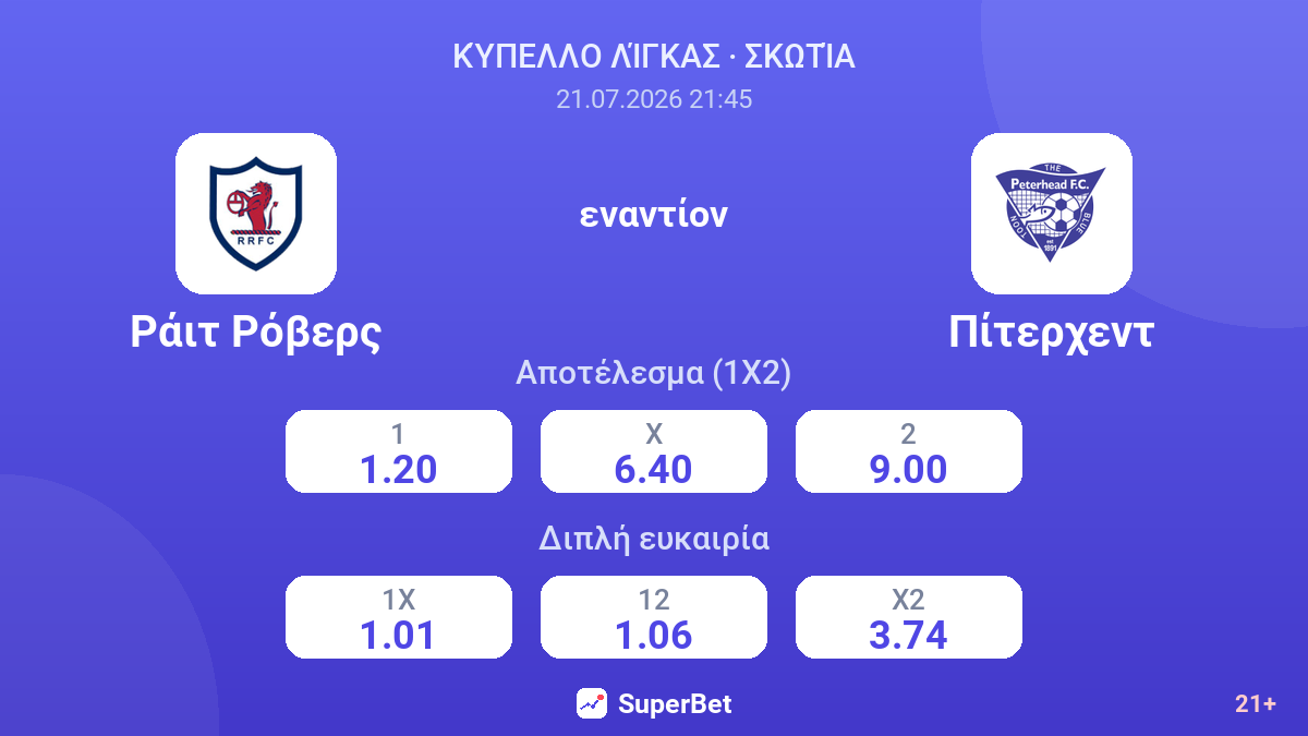 Ράιτ Ρόβερς - Πίτερχεντ — αποδόσεις