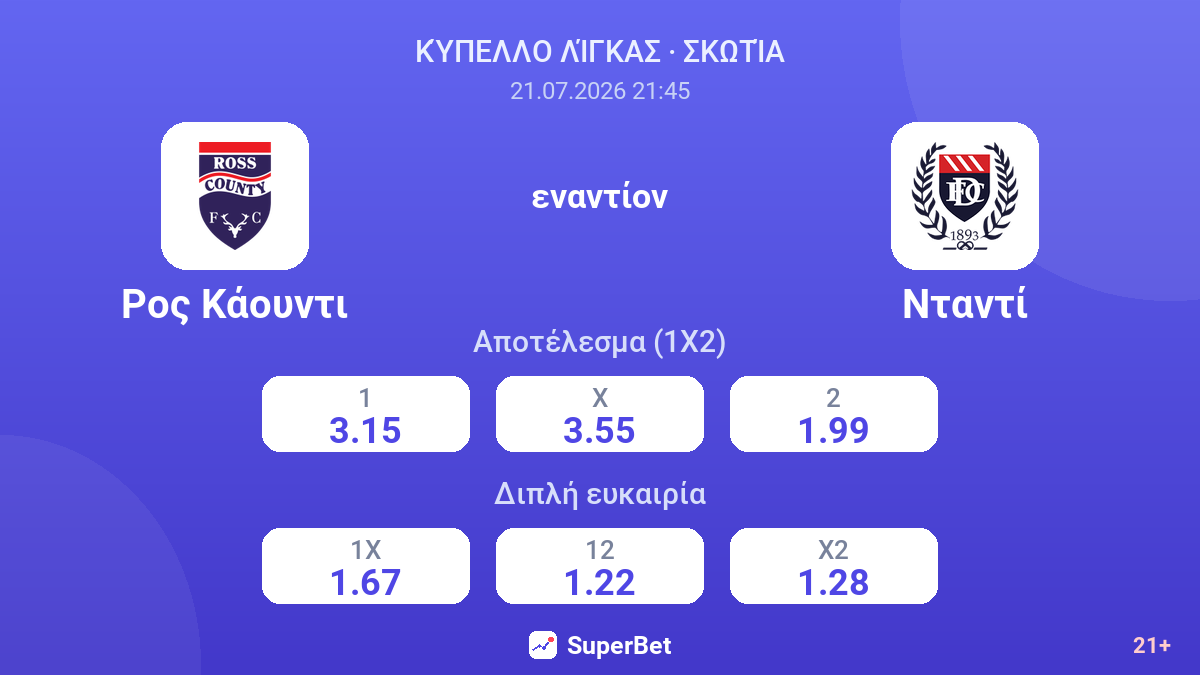 Ρος Κάουντι - Νταντί — αποδόσεις