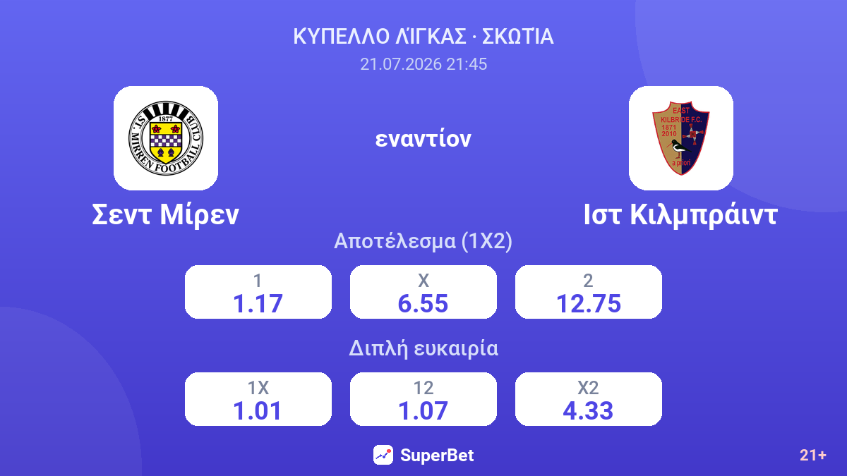 Σεντ Μίρεν - Ιστ Κιλμπράιντ — αποδόσεις