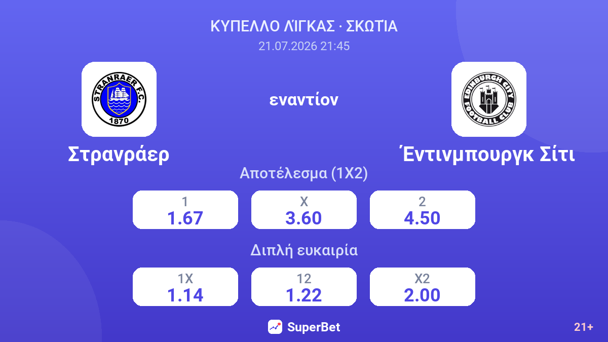 Στρανράερ - Έντινμπουργκ Σίτι — αποδόσεις