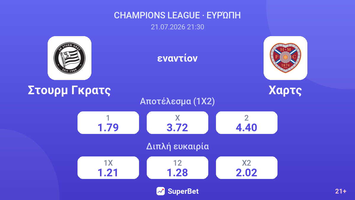 Στουρμ Γκρατς - Χαρτς — αποδόσεις