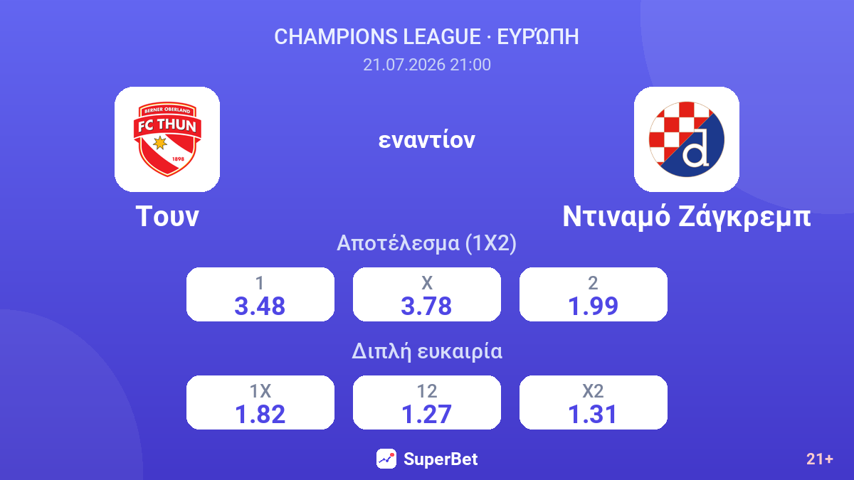 Τουν - Ντιναμό Ζάγκρεμπ — αποδόσεις