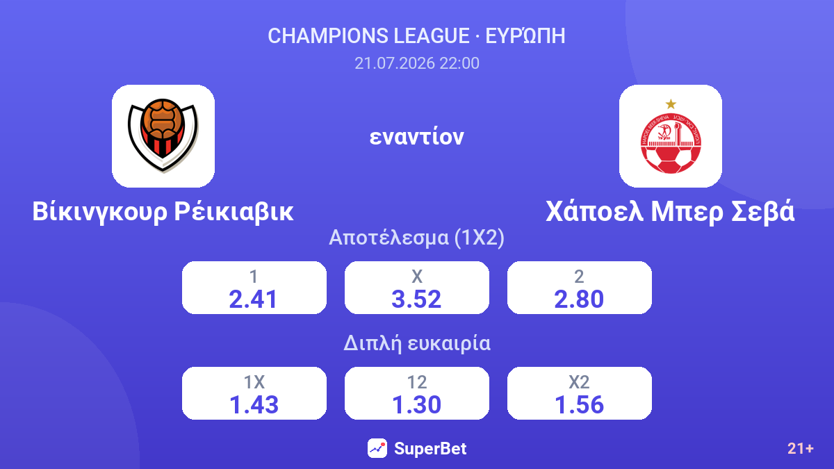 Βίκινγκουρ Ρέικιαβικ - Χάποελ Μπερ Σεβά — αποδόσεις
