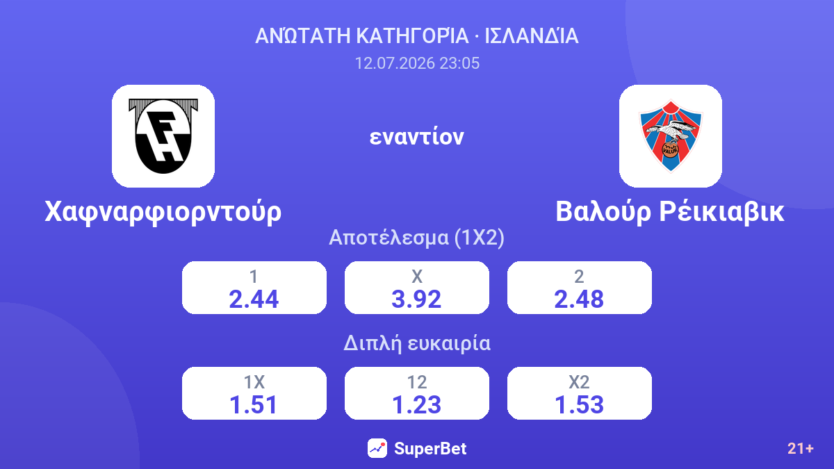 Χαφναρφιορντούρ - Βαλούρ Ρέικιαβικ — αποδόσεις