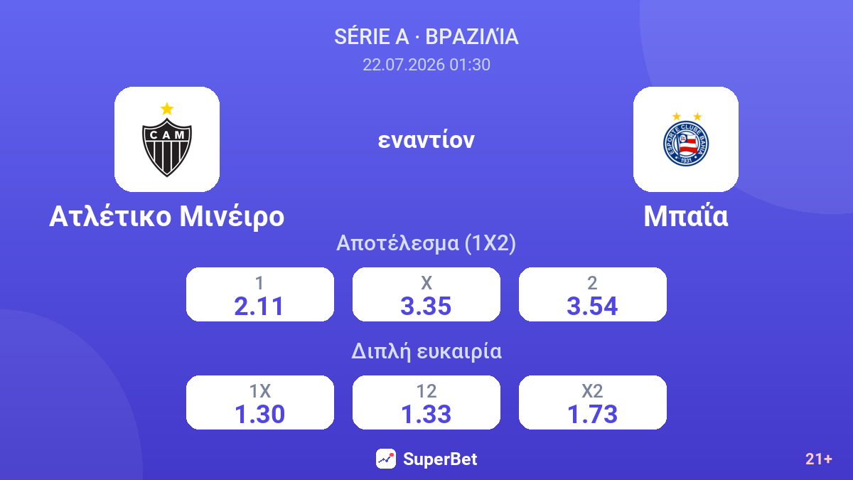 Ατλέτικο Μινέιρο - Μπαΐα — αποδόσεις