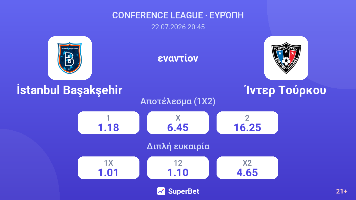 İstanbul Başakşehir - Ίντερ Τούρκου — αποδόσεις