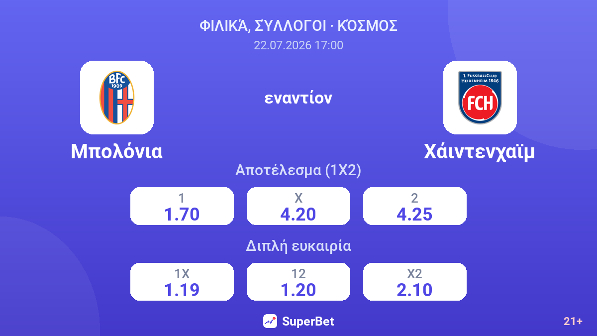Μπολόνια - Χάιντενχαϊμ — αποδόσεις