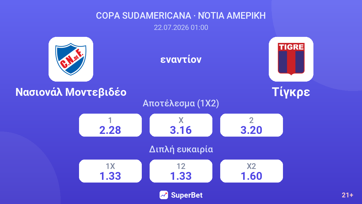 Νασιονάλ Μοντεβιδέο - Τίγκρε — αποδόσεις