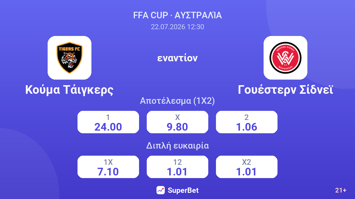 Κούμα Τάιγκερς - Γουέστερν Σίδνεϊ — αποδόσεις